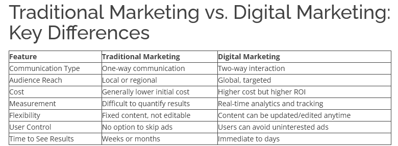 Discover the pros, cons, and key differences to find the perfect strategy for your business success!